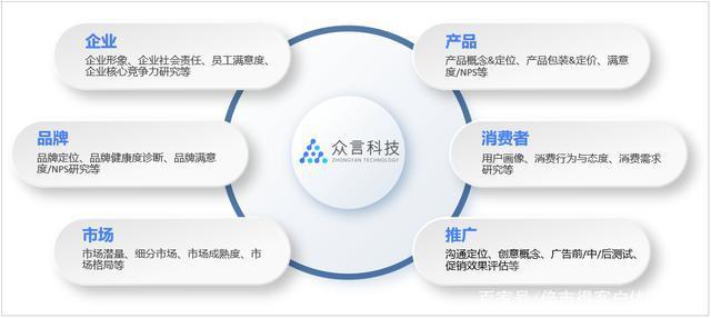 毕马威 以调研为翼，驱动咨询伟业的隐秘逻辑